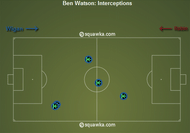Ben Watson Interceptions